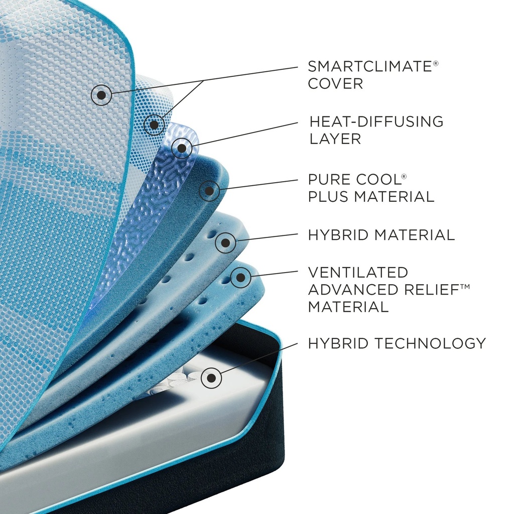 Tempur-LuxeBreeze® Medium Hybrid Mattress — view 2