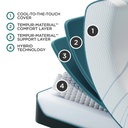 TEMPUR-Adapt® Medium Hybrid Mattress — view 3