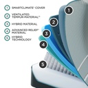 TEMPUR-LuxeAdapt® Medium Hybrid Mattress — view 3