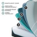 TEMPUR-ProAdapt® Medium Hybrid Mattress — view 3